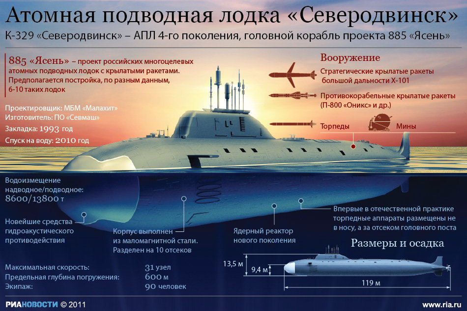 Подлодка нового поколения «Северодвинск»